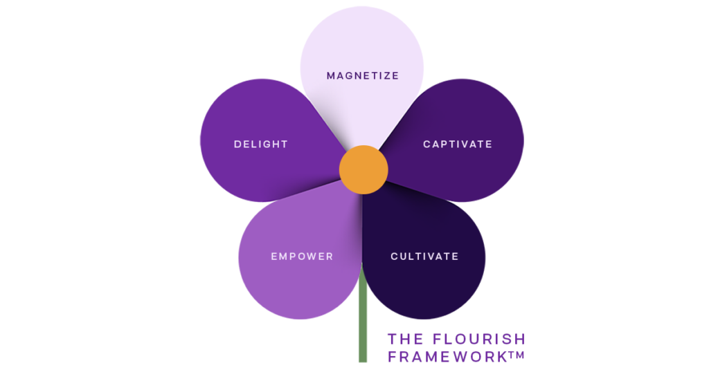 The Flourish Marketing Framework